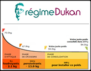 Dit: Dukan-Dit